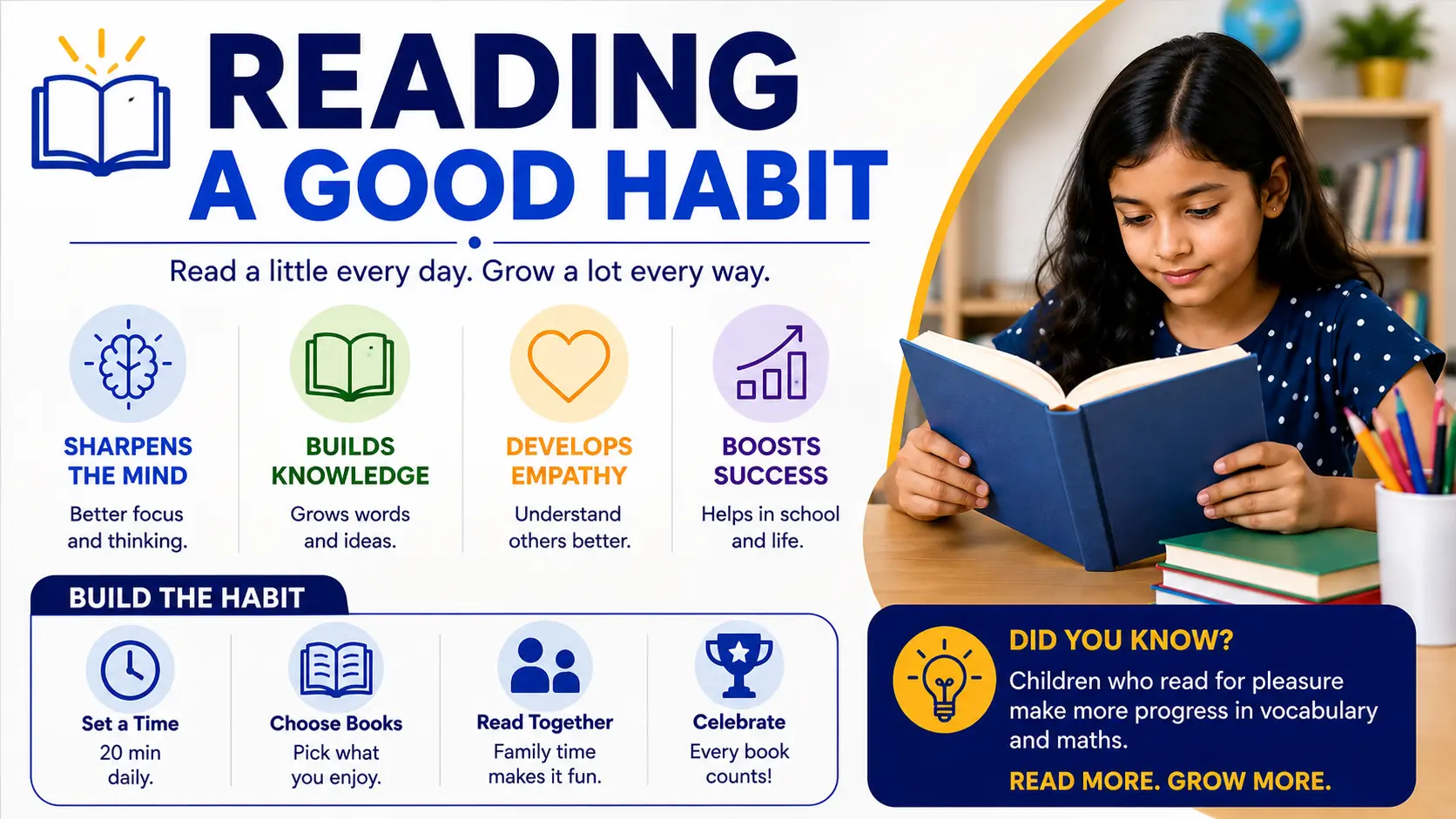 Reading Is a Good Habit: What the Evidence Says and How to Build It